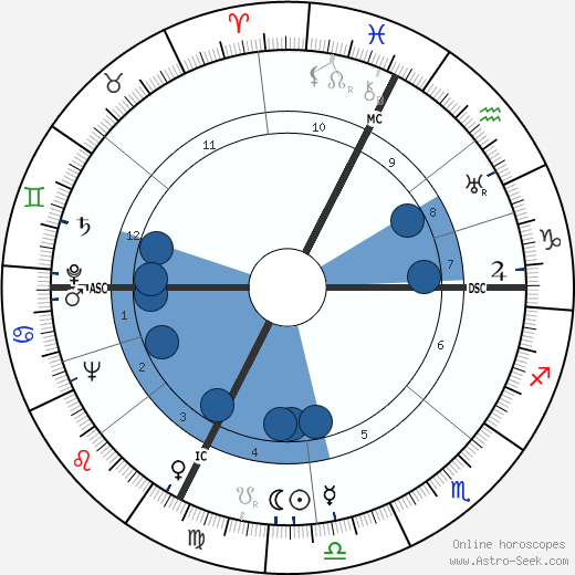 Silvio Piola wikipedia, biography, birth chart, instagram Silvio Piola wikipedia, horoscope, astrology, instagram