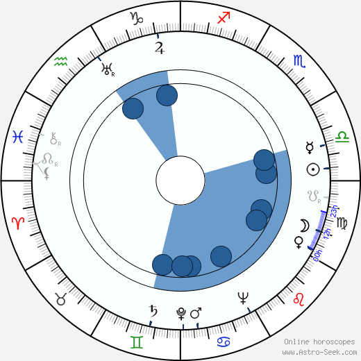 Slávka Doležalová-Kulhavá wikipedia, horoscope, astrology, instagram