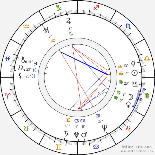 Slávka Doležalová-Kulhavá birth chart, biography, wikipedia 2023, 2024