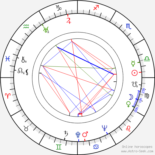 Slávka Doležalová-Kulhavá birth chart, Slávka Doležalová-Kulhavá astro natal horoscope, astrology