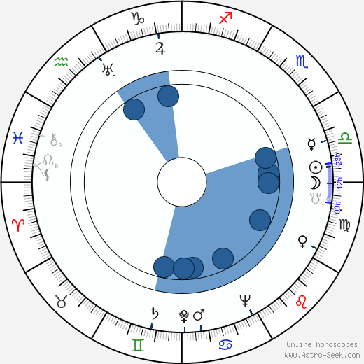 Stanley Kramer wikipedia, horoscope, astrology, instagram