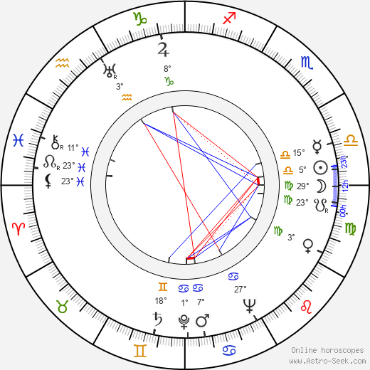 Stanley Kramer birth chart, biography, wikipedia 2023, 2024