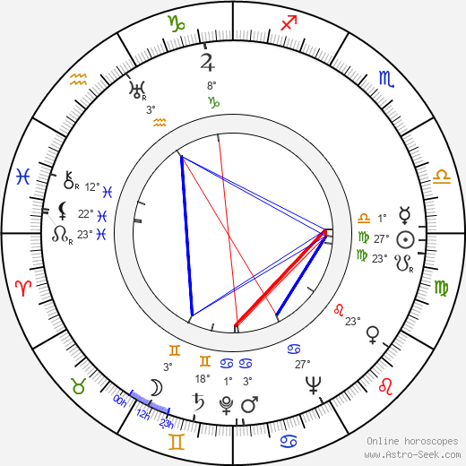 Taito Mäkelä birth chart, biography, wikipedia 2024, 2025