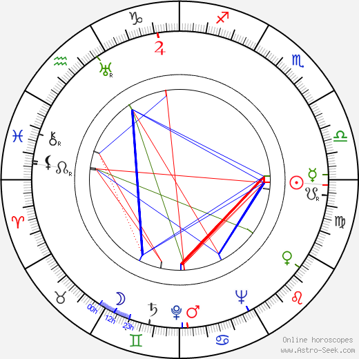 Taito Mäkelä birth chart, Taito Mäkelä astro natal horoscope, astrology