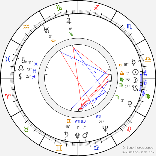 Trevor Howard birth chart, biography, wikipedia 2023, 2024