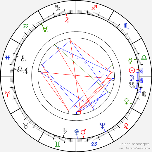 Trevor Howard birth chart, Trevor Howard astro natal horoscope, astrology