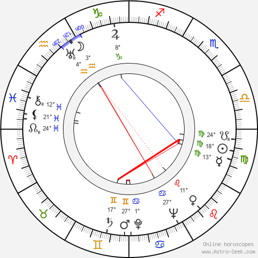 Usko Kantola birth chart, biography, wikipedia 2024, 2025