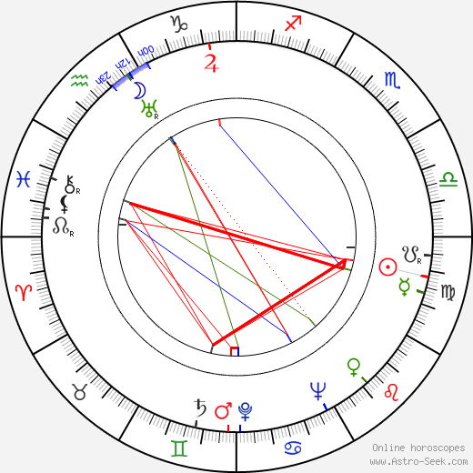 Usko Kantola birth chart, Usko Kantola astro natal horoscope, astrology