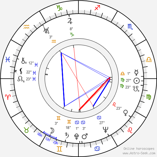 Věra Ferbasová birth chart, biography, wikipedia 2024, 2025