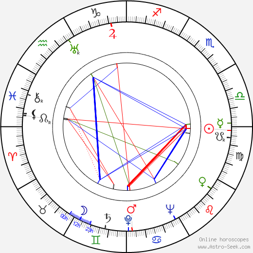 Věra Ferbasová birth chart, Věra Ferbasová astro natal horoscope, astrology