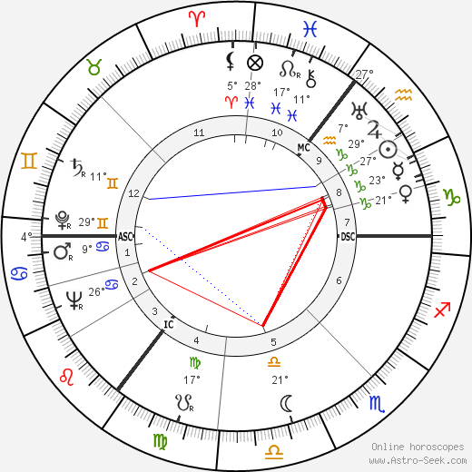 Arno Schmidt birth chart, biography, wikipedia 2024, 2025