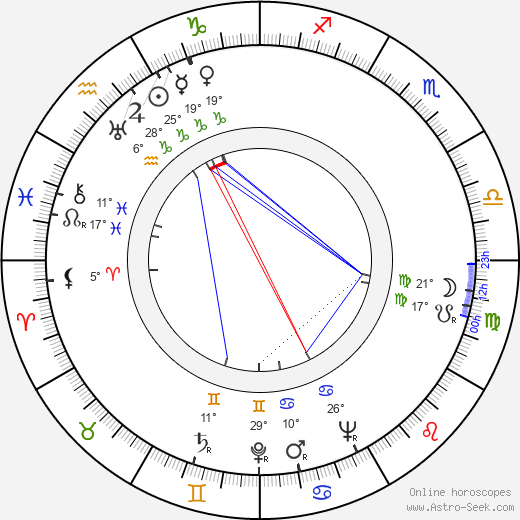 Bohumil Šmída birth chart, biography, wikipedia 2024, 2025