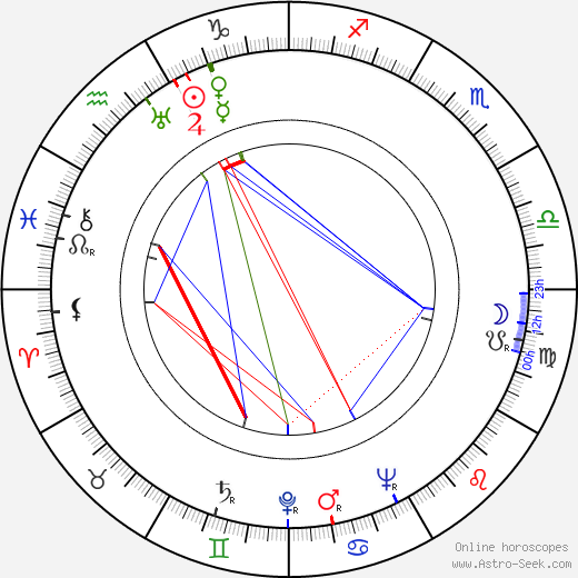 Bohumil Šmída birth chart, Bohumil Šmída astro natal horoscope, astrology