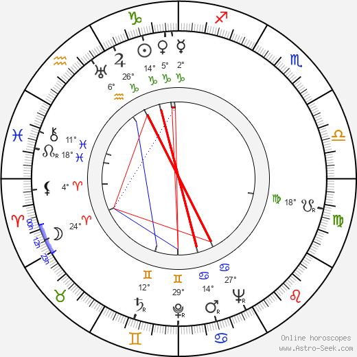 Branko Špoljar birth chart, biography, wikipedia 2024, 2025