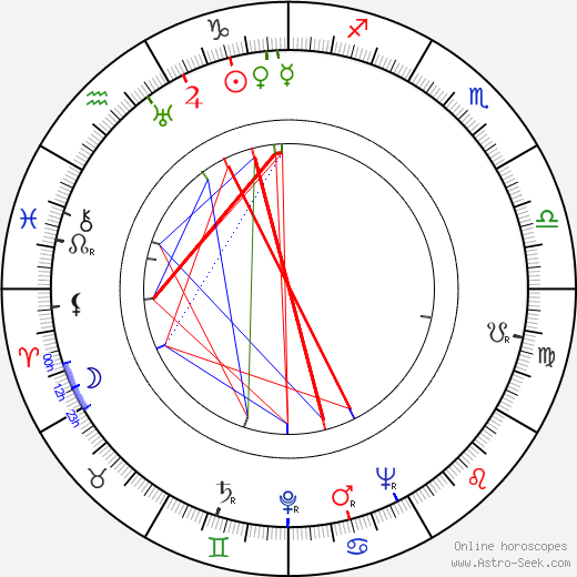 Branko Špoljar birth chart, Branko Špoljar astro natal horoscope, astrology