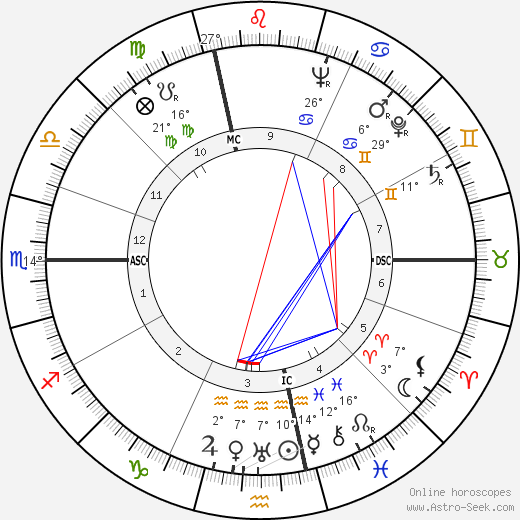 Brother Luc birth chart, biography, wikipedia 2024, 2025