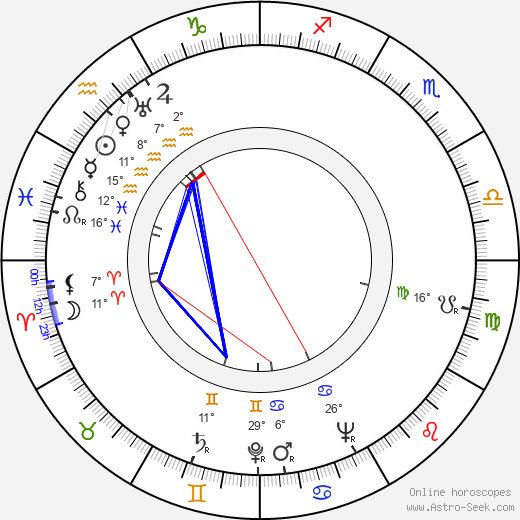 Carey Loftin birth chart, biography, wikipedia 2024, 2025