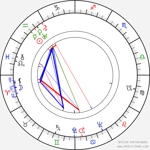 Carey Loftin birth chart, Carey Loftin astro natal horoscope, astrology