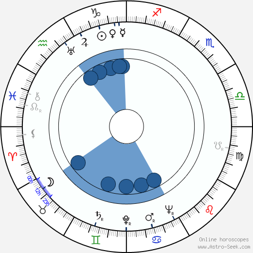 Danny Thomas Oroscopo, astrologia, Segno, zodiac, Data di nascita, instagram