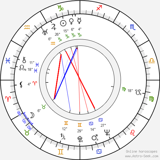 Danny Thomas birth chart, biography, wikipedia 2024, 2025