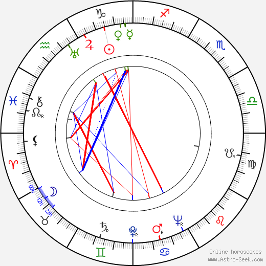 Danny Thomas birth chart, Danny Thomas astro natal horoscope, astrology