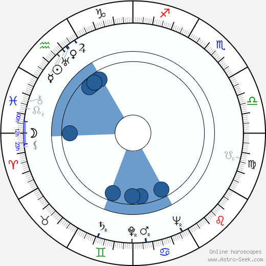 David Wayne Oroscopo, astrologia, Segno, zodiac, Data di nascita, instagram
