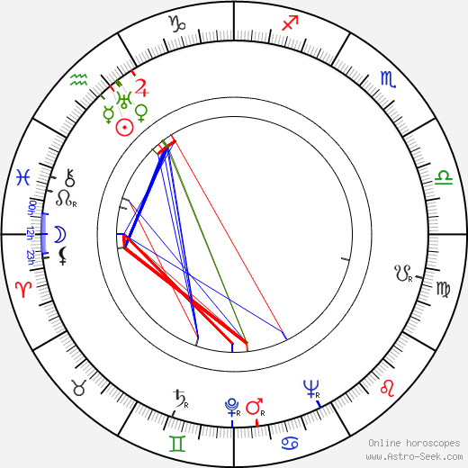 David Wayne birth chart, David Wayne astro natal horoscope, astrology