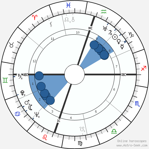 Dorothy Jeakins wikipedia, horoscope, astrology, instagram