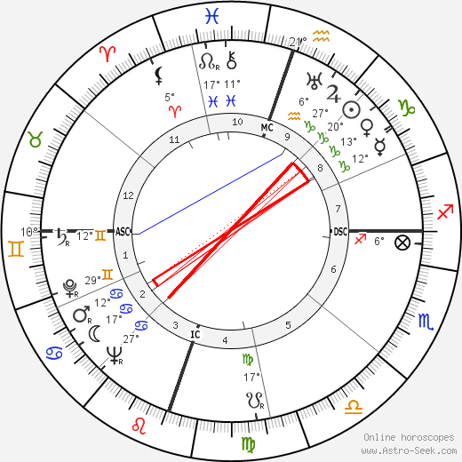 Dorothy Jeakins birth chart, biography, wikipedia 2023, 2024