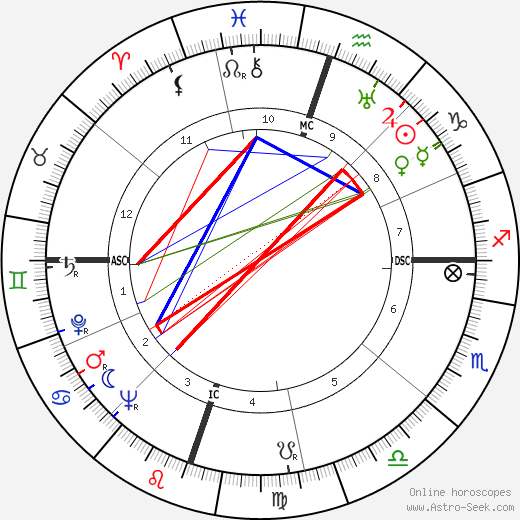 Dorothy Jeakins birth chart, Dorothy Jeakins astro natal horoscope, astrology