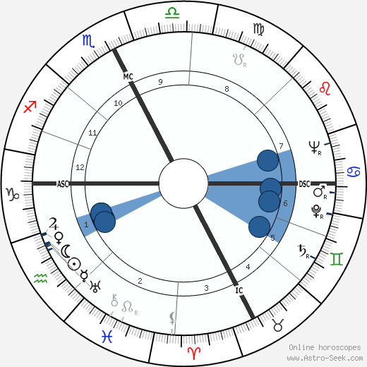 Elsa de Giorgi wikipedia, biography, birth chart, instagram Elsa de Giorgi wikipedia, horoscope, astrology, instagram