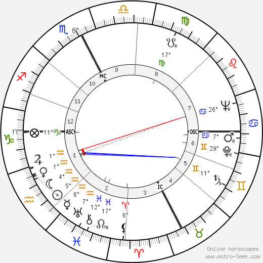 Elsa de Giorgi birth chart, biography, wikipedia 2023, 2024