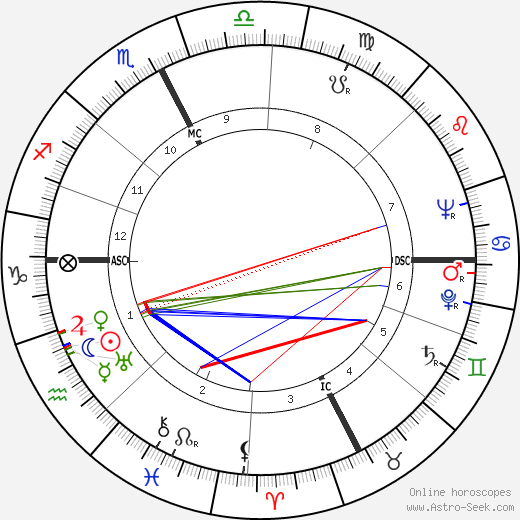 Elsa de Giorgi birth chart, Elsa de Giorgi astro natal horoscope, astrology