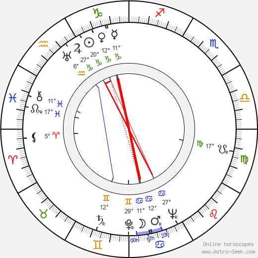 Emmy Loose birth chart, biography, wikipedia 2023, 2024