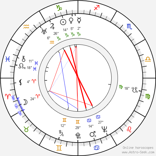 George Reeves birth chart, biography, wikipedia 2022, 2023