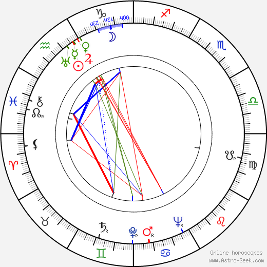 Hana Vítová birth chart, Hana Vítová astro natal horoscope, astrology