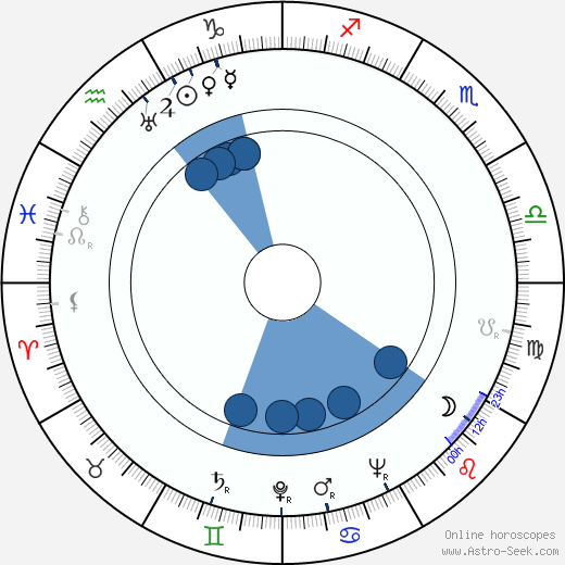 Harold Russell horoscope, astrology, sign, zodiac, date of birth, instagram