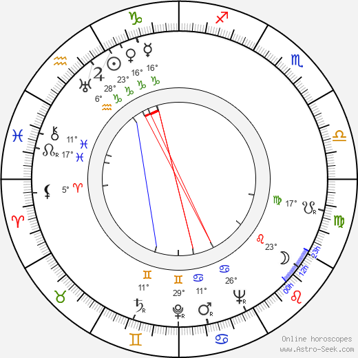 Harold Russell birth chart, biography, wikipedia 2024, 2025