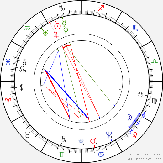 Harold Russell birth chart, Harold Russell astro natal horoscope, astrology