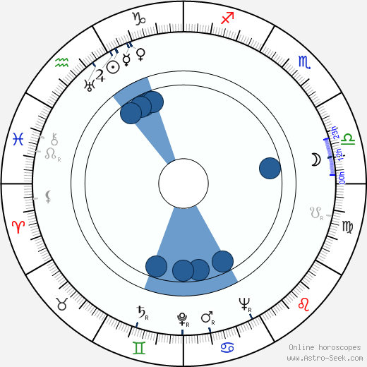 Irving Brecher Oroscopo, astrologia, Segno, zodiac, Data di nascita, instagram