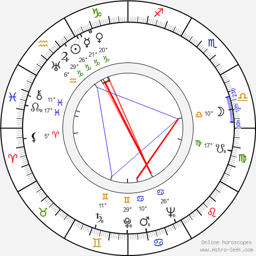 Irving Brecher birth chart, biography, wikipedia 2024, 2025