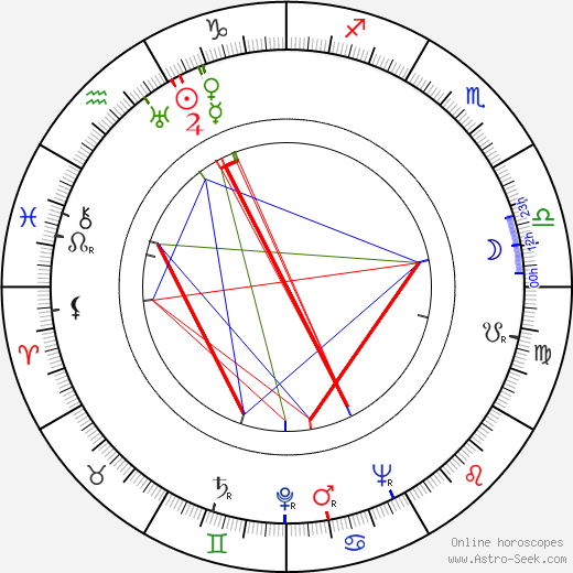 Irving Brecher birth chart, Irving Brecher astro natal horoscope, astrology