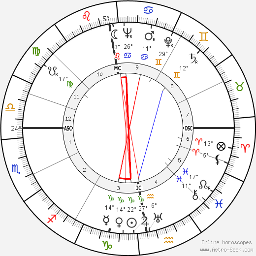 James Mackenzie birth chart, biography, wikipedia 2023, 2024