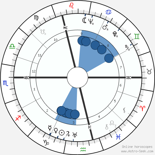 Jijé wikipedia, horoscope, astrology, instagram