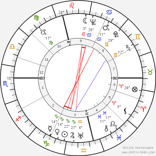 Jijé birth chart, biography, wikipedia 2024, 2025
