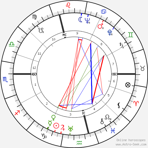 Jijé birth chart, Jijé astro natal horoscope, astrology