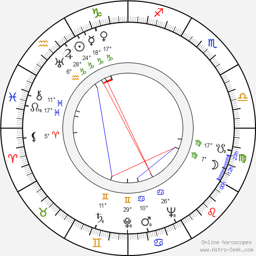 Jiří Suk birth chart, biography, wikipedia 2024, 2025