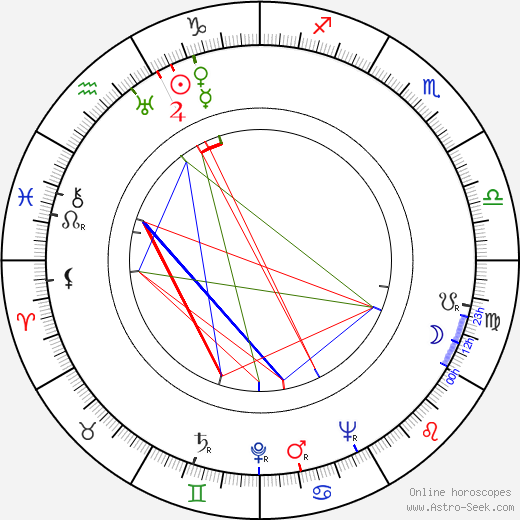 Jiří Suk birth chart, Jiří Suk astro natal horoscope, astrology