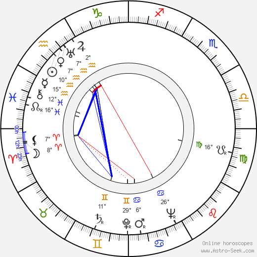 Johannes Virolainen birth chart, biography, wikipedia 2024, 2025