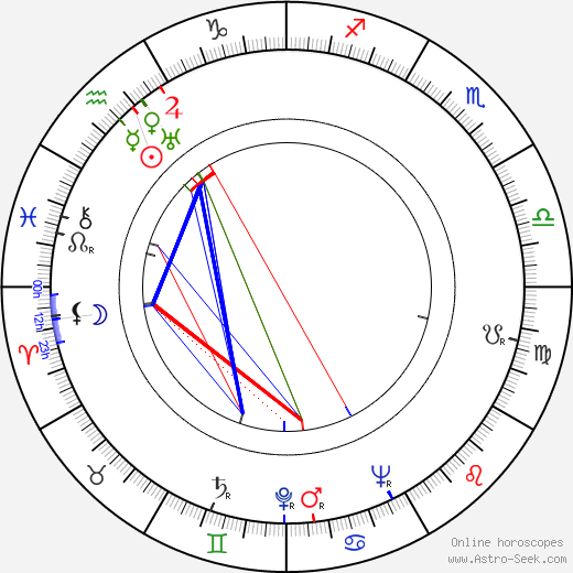 Johannes Virolainen birth chart, Johannes Virolainen astro natal horoscope, astrology